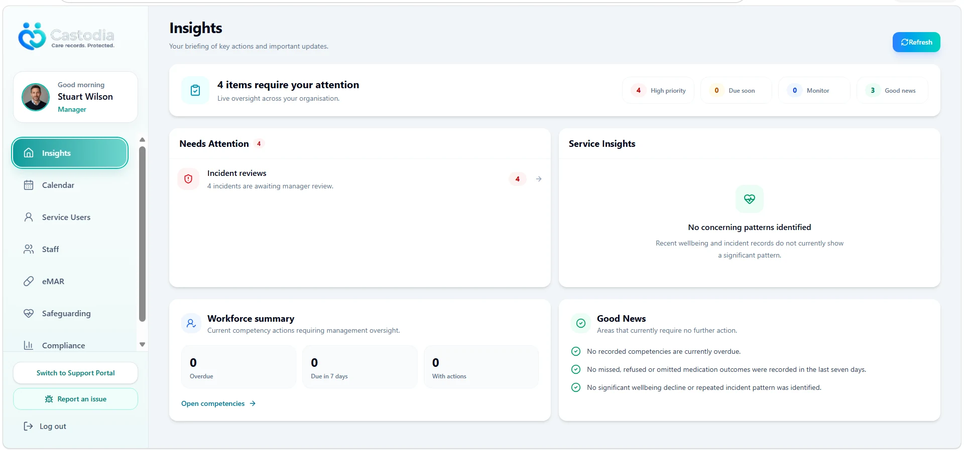 Castodia manager Insights dashboard